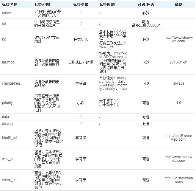 手機網(wǎng)頁收錄設置9