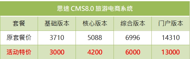 思途CMS8.0年終福利大放送，感恩回饋不停歇